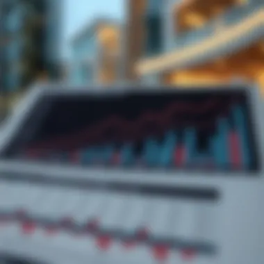 Market analysis chart indicating real estate trends