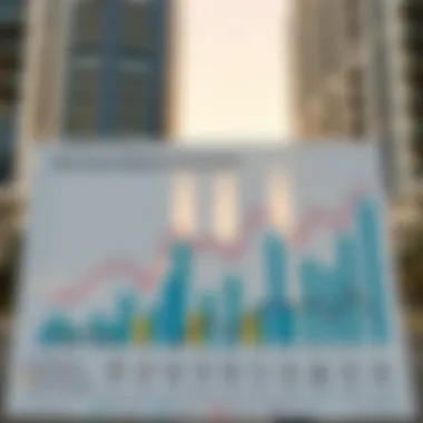 A chart displaying market trends and forecasts for real estate in Bur Dubai